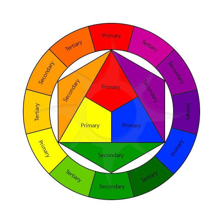 colour-theory-wheel